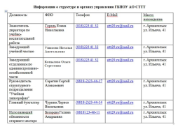 Информация об органах управления